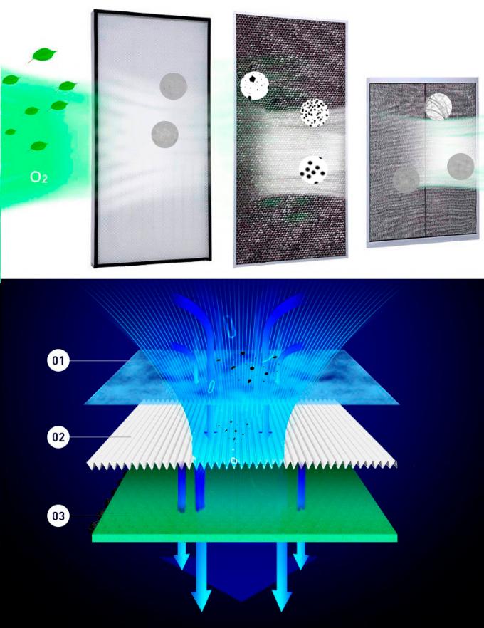 Bộ lọc HEPA tự động điều chỉnh dễ bảo trì U15 U16 Bộ lọc không khí hiệu suất cao 27