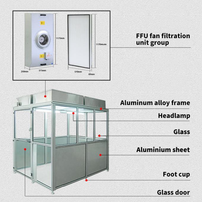 Phòng sạch tường mềm mô-đun Iso 8 có thể tùy chỉnh mọi kích thước và loại 0