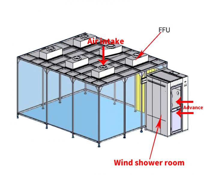Phòng sạch tường mềm mô-đun ISO 8 có thể tùy chỉnh mọi kích thước và loại 2