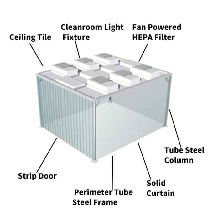 Giải pháp phòng sạch buồng sạch ISO Class 8 tùy chỉnh GMP Clean Room 1