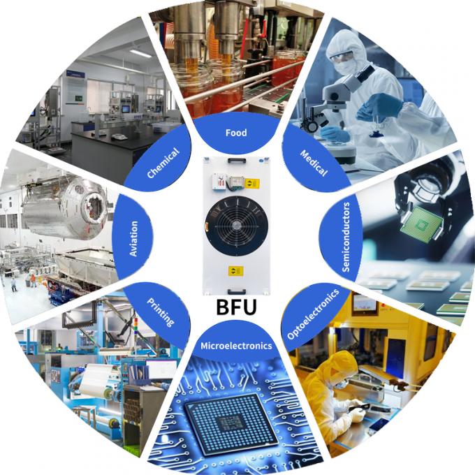 FFU phòng sạch có thể tháo rời làm sạch không khí H13 U17 Tấm kẽm tráng nhôm Sơn tấm lạnh 2
