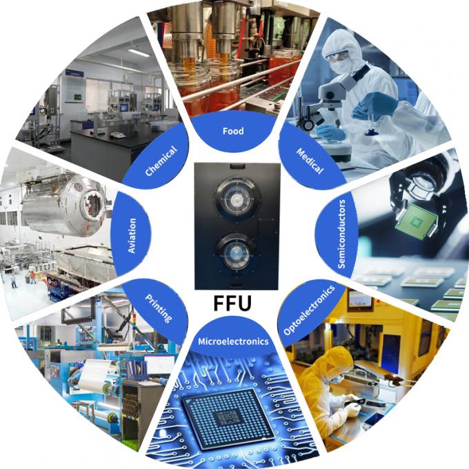 Bộ lọc quạt FFU sơn lạnh màu đen cho phòng sạch 1
