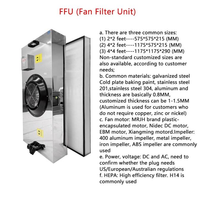 Bộ lọc quạt công suất cao AC FFU 1175X575X250 | Hệ thống HEPA phòng sạch y tế và công nghệ sinh học | Thiết kế mô-đun tiết kiệm năng lượng 3