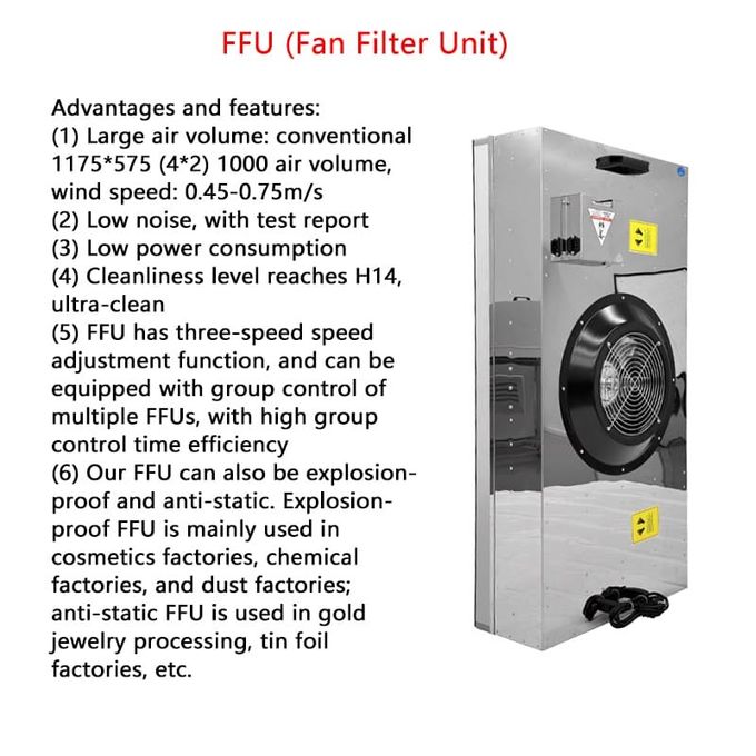 Bộ lọc quạt công suất cao AC FFU 1175X575X250 | Hệ thống HEPA phòng sạch y tế và công nghệ sinh học | Thiết kế mô-đun tiết kiệm năng lượng 4