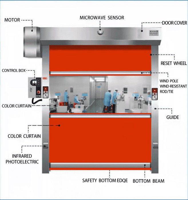Cửa cuốn tốc độ cao công nghiệp | Chứng nhận an toàn ISO 13849 | Phạm vi nhiệt độ từ -30°C đến +70°C 2